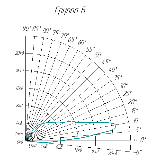 Заградительный огонь ЗОМ ППМБ-Б-48М